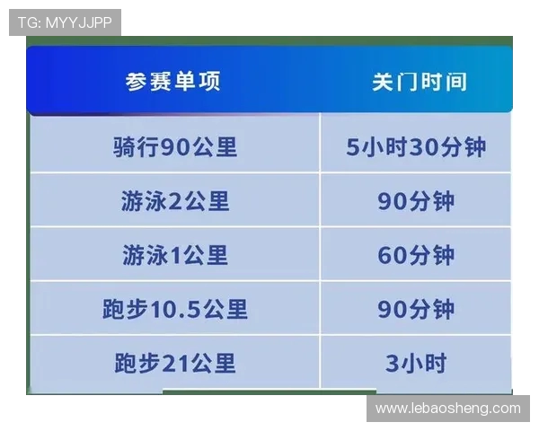 世界铁人三项赛游泳赛段出发位选择